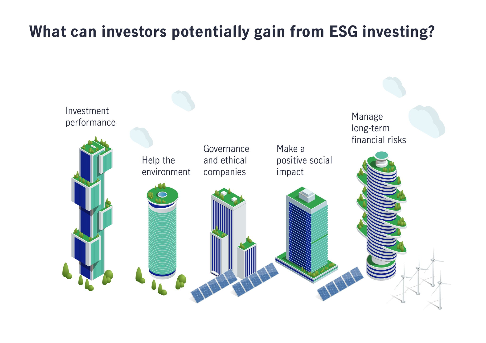 Sustainable Investing in ESG-focused companies.