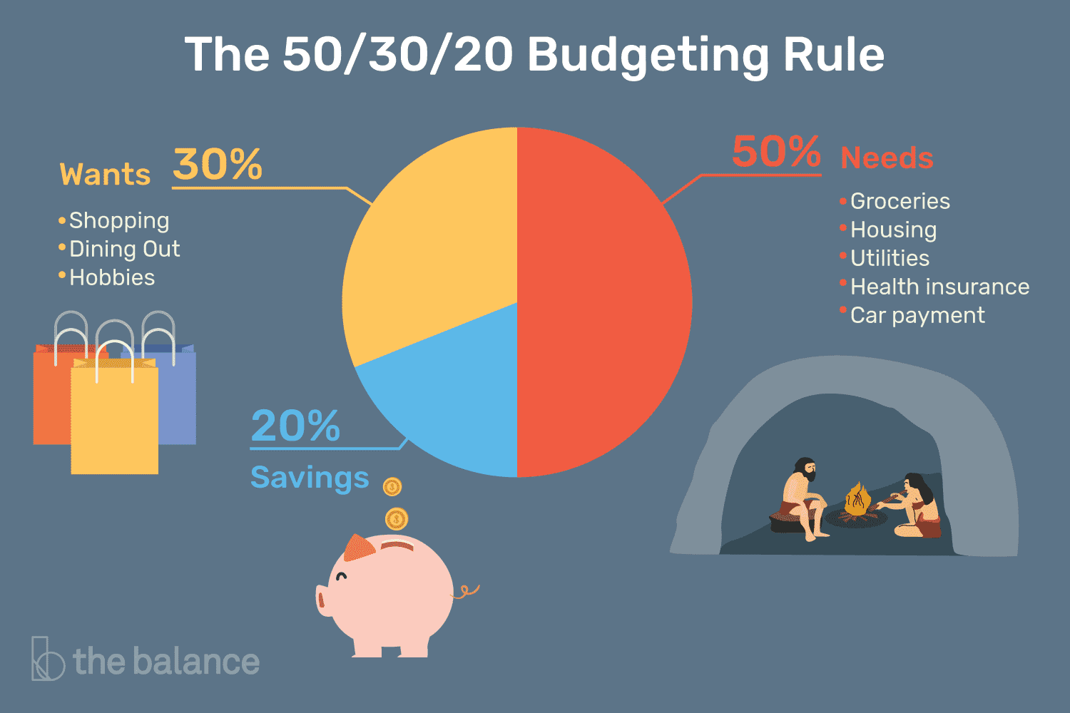 Budgeting tips visualized in a 50/30/20 pie chart for easy understanding