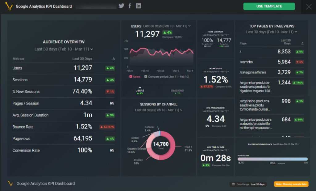 AI insights powering predictive shopping solutions